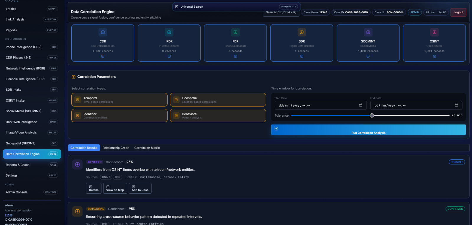 Correlation Analysis
