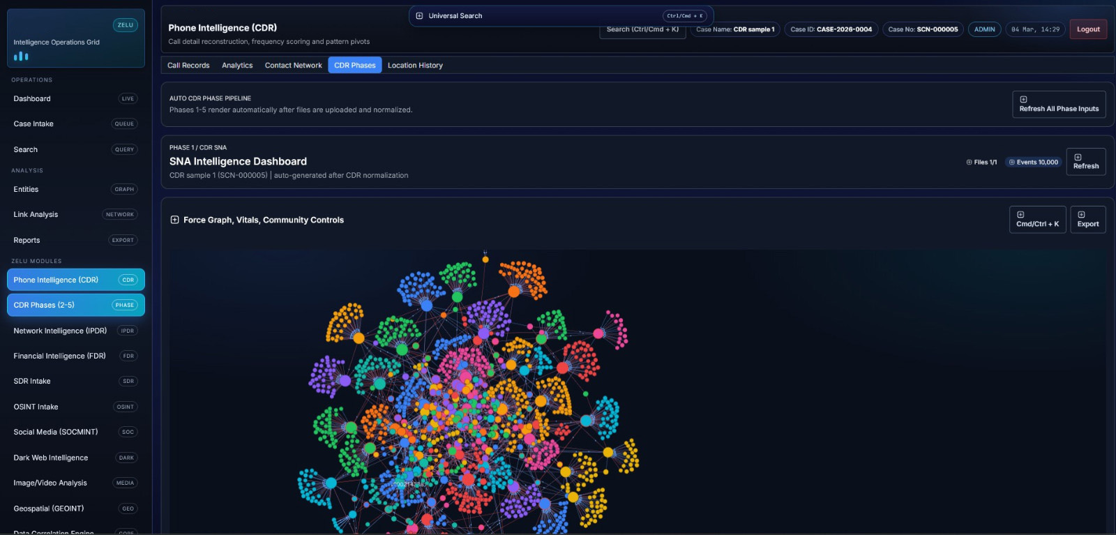 Network Link Analysis